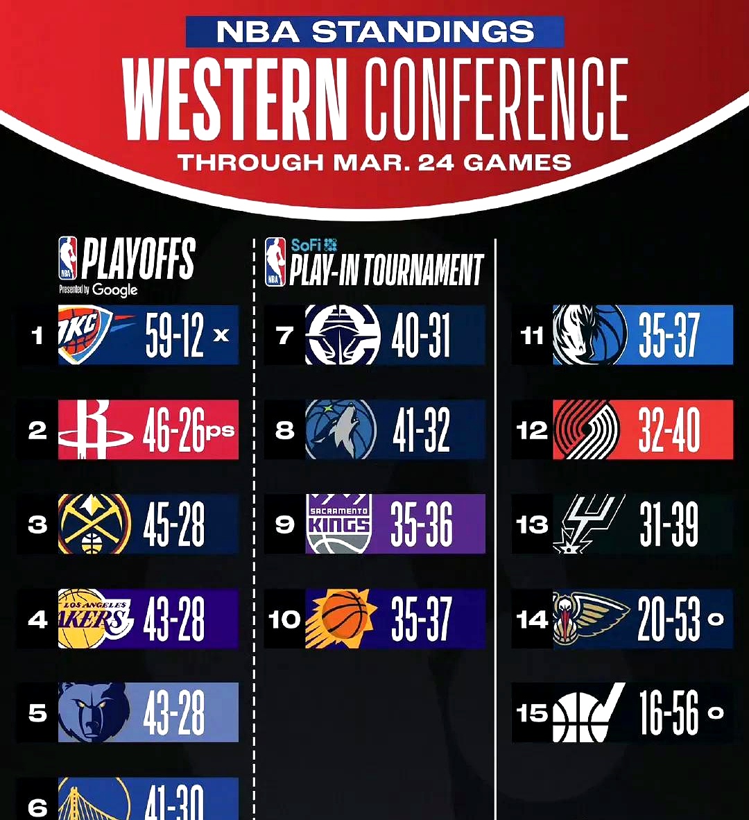 包含国际比赛日突围战来临，新奥尔良鹈鹕围绕NBA常规赛调整名单，赛场秩序良好，训练强度明显提升的词条